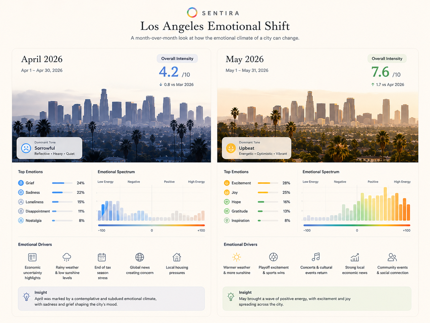 Case study view