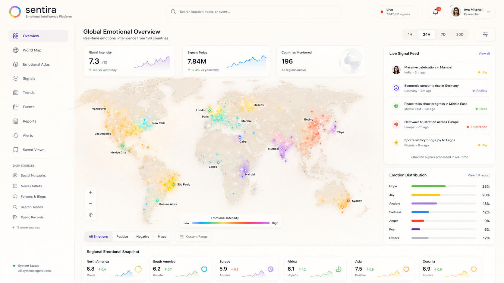 Sentira dashboard